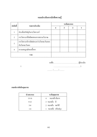 แบบประเมินการบันทึกความรู้

                                                                   ระดับคะแนน
ลาดับที่                รายการประเมิน
                                                           4       3        2      1
   1       ประเด็นส้าคัญในการวิเคราะห์
   2       การวิเคราะห์อิทธิพลของอารยธรรมโบราณ
           การวิเคราะห์การติดต่อระหว่างโลกตะวันออก
   3
           กับโลกตะวันตก
   4       ความสมบูรณ์ของเนื้อหา
                        รวม


                                                  ลงชื่อ                        ผู้ประเมิน
             (                                                                      )
                                                       /       /




เกณฑ์การตัดสินคุณภาพ

                    ช่วงคะแนน                    ระดับคุณภาพ
                       13-16                4     หมายถึง ดีมาก
                        9-12                3   หมายถึง ดี
                        5-8                 2   หมายถึง พอใช้
                        1-4                 1   หมายถึง ปรับปรุง




                                                102
 
