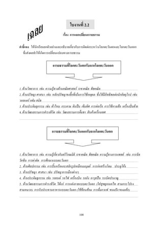 ใบงานที่ 2.2
                                   เรื่อง การแลกเปลี่ยนอารยธรรม

คาชี้แจง ให้นักเรียนยกตัวอย่างและอธิบายเกี่ยวกับการติดต่อระหว่างโลกตะวันตกและโลกตะวันออก
  ซึ่งส่งผลท้าให้เกิดการเปลี่ยนแปลงทางอารยธรรม

                          อารยธรรมที่โลกตะวันตกรับจากโลกตะวันออก



1. ด้านวิทยาการ เช่น ความรู้ทางด้านคณิตศาสตร์ เรขาคณิต พีชคณิต
2. ด้านปรัชญา ศาสนา เช่น หลักปรัชญาขงจื๊อที่เน้นการใช้เหตุผล ซึ่งได้มีอิทธิพลต่อนักคิดยุโรป เช่น
วอลแตร์ อดัม สมิธ
3. ด้านประดิษฐกรรม เช่น ผ้าไหม กระดาษ ดินปืน เข็มทิศ การต่อเรือ การใช้หางเสือ เครื่องปั่นด้าย
4. ด้านวัฒนธรรมการดารงชีวิต เช่น วัฒนธรรมการดื่มชา สินค้าเครื่องเทศ



                          อารยธรรมที่โลกตะวันออกรับจากโลกตะวันตก



1. ด้านวิทยาการ เช่น ความรู้เกี่ยวกับตรีโกณมิติ เรขาคณิต พีชคณิต ความรู้ทางการแพทย์ เช่น การฉีด
วัคซีน การผ่าตัด การศึกษาแบบตะวันตก
2. ด้านศิลปกรรม เช่น การปั้นหรือแกะสลักรูปเหมือนมนุษย์ การก่อสร้างโดม ประตูโค้ง
3. ด้านปรัชญา ศาสนา เช่น ปรัชญาการเมืองต่างๆ
4. ด้านประดิษฐกรรม เช่น รถยนต์ รถไฟ เครื่องบิน รถถัง อาวุธปืน ระเบิดปรมาณู
5. ด้านวัฒนธรรมการดารงชีวิต ได้แก่ การแต่งกายแบบตะวันตก (ใส่สูทผูกเนคไท สวมกระโปรง
สวมหมวก) การรับประทานอาหารแบบตะวันตก (ใช้ช้อนส้อม การดื่มกาแฟ ขนมปัง ขนมเค้ก)




                                                108
 