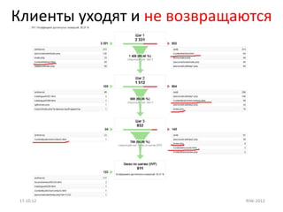 Клиенты уходят и не возвращаются




 17.10.12                   RIW-2012
 