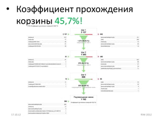 • Коэффициент прохождения
  корзины 45,7%!




 17.10.12                   RIW-2012
 