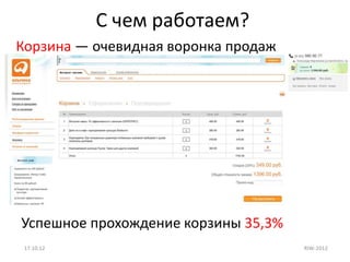 С чем работаем?
Корзина — очевидная воронка продаж




Успешное прохождение корзины 35,3%
 17.10.12                            RIW-2012
 