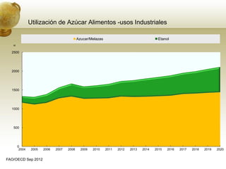 Utilización de Azúcar Alimentos -usos Industriales

                                            Azucar/Melazas                                Etanol
   Mt


  2500




  2000




  1500




  1000




   500




        0
        2004    2005   2006   2007   2008     2009   2010    2011   2012   2013   2014   2015   2016   2017   2018   2019   2020


FAO/OECD Sep 2012
 