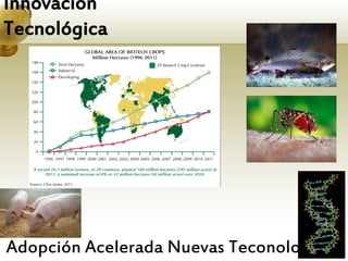 Innovación
Tecnológica




Adopción Acelerada Nuevas Teconologias
 