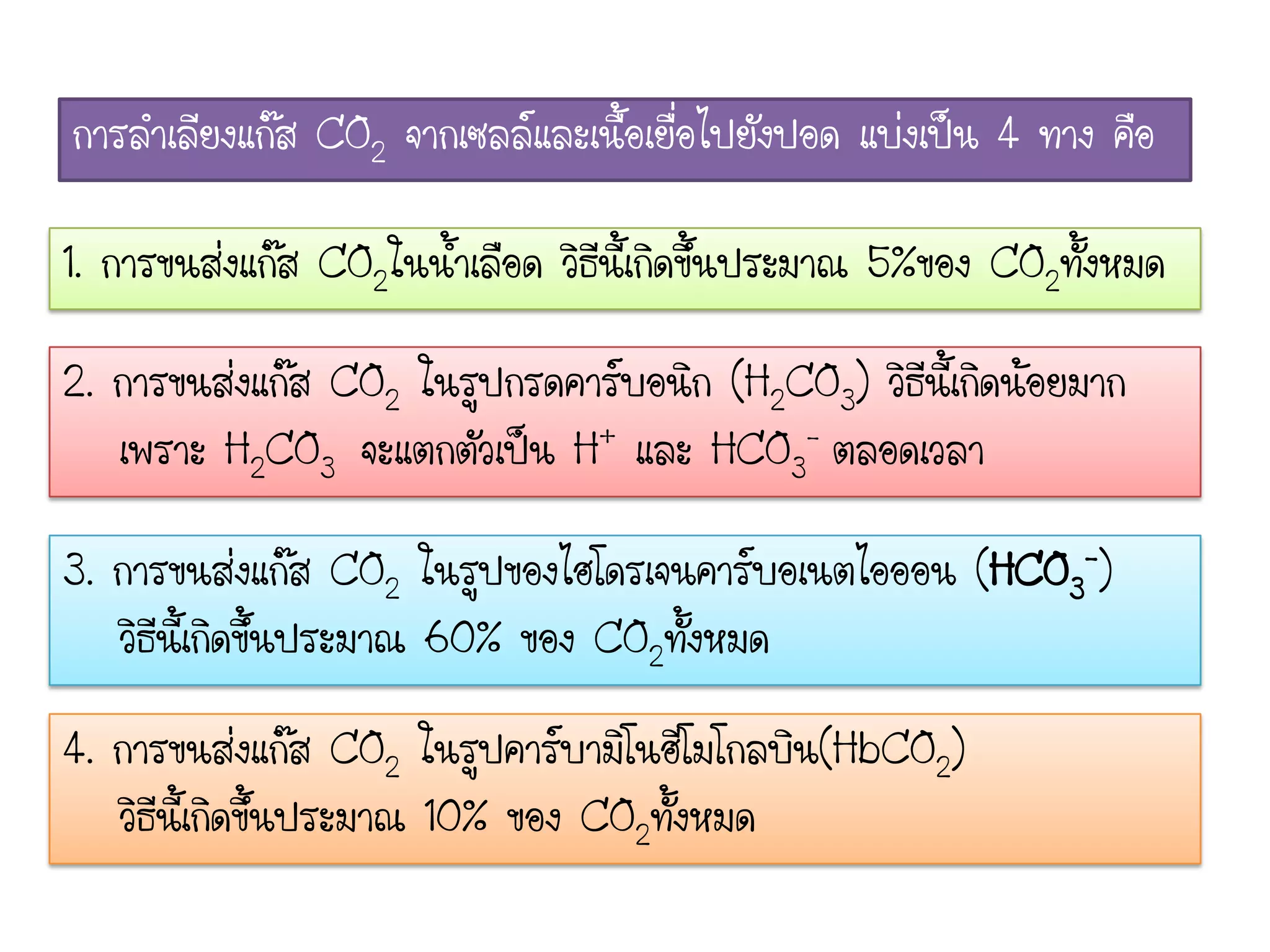 การลาเลียงแก๊ส CO2 จากเซลล์และเนื้อเยื่อไปยังปอด แบ่งเป็น 4 ทาง คือ
1. การขนส่งแก๊ส CO2ในน้าเลือด วิธีนี้เกิดขึ้นประมาณ 5%ของ CO2ทั้งหมด
2. การขนส่งแก๊ส CO2 ในรูปกรดคาร์บอนิก (H2CO3) วิธีนี้เกิดน้อยมาก
เพราะ H2CO3 จะแตกตัวเป็น H+ และ HCO3
- ตลอดเวลา
3. การขนส่งแก๊ส CO2 ในรูปของไฮโดรเจนคาร์บอเนตไอออน (HCO3
-)
วิธีนี้เกิดขึ้นประมาณ 60% ของ CO2ทั้งหมด
4. การขนส่งแก๊ส CO2 ในรูปคาร์บามิโนฮีโมโกลบิน(HbCO2)
วิธีนี้เกิดขึ้นประมาณ 10% ของ CO2ทั้งหมด
 