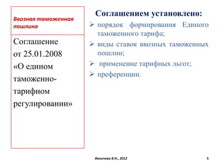 Презентация 3 Таможенные Платежи Общие Вопросы