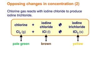 Opposing changes in concentration (2)
Chlorine gas reacts with iodine chloride to produce
iodine trichloride.

                       iodine                iodine
    chlorine    +     chloride            trichloride
      Cl2 (g)   +       ICl (l)               ICl3 (s)


   pale green          brown                 yellow
 