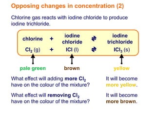 Opposing changes in concentration (2)
Chlorine gas reacts with iodine chloride to produce
iodine trichloride.

                       iodine                iodine
    chlorine    +     chloride            trichloride
      Cl2 (g)   +       ICl (l)               ICl3 (s)


   pale green          brown                 yellow
What effect will adding more Cl2         It will become
have on the colour of the mixture?       more yellow.
What effect will removing Cl2            It will become
have on the colour of the mixture?       more brown.
 