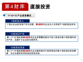 第4财库         直接投资
1+10+10 产业投资模式

  1倍资金注入
“1”是以企业的净资产作为估值，第4财库向企业注入与净资产1倍的现金资本。



  10倍知识产权
第一个“10”指的是第4财库向企业免费赠送相当于投入现金价值十倍的海外知
识产权，迅速扩大企业的注册资本。


  10倍流动资金
第二个“10”指的是第4财库为企业提供相当于投资现金价值十倍的流动资金额
度，为企业提供充沛的流动资金支持。


                                        17
 