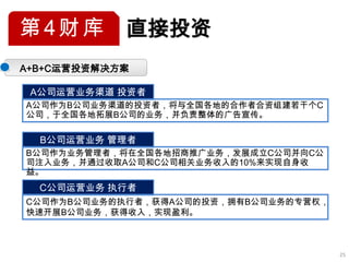 第4财库        直接投资
A+B+C运营投资解决方案

 A公司运营业务渠道 投资者
A公司作为B公司业务渠道的投资者，将与全国各地的合作者合资组建若干个C
公司，于全国各地拓展B公司的业务，并负责整体的广告宣传。

  B公司运营业务 管理者
B公司作为业务管理者，将在全国各地招商推广业务，发展成立C公司并向C公
司注入业务，并通过收取A公司和C公司相关业务收入的10%来实现自身收
益。
  C公司运营业务 执行者
C公司作为B公司业务的执行者，获得A公司的投资，拥有B公司业务的专营权，
快速开展B公司业务，获得收入，实现盈利。



                                       25
 