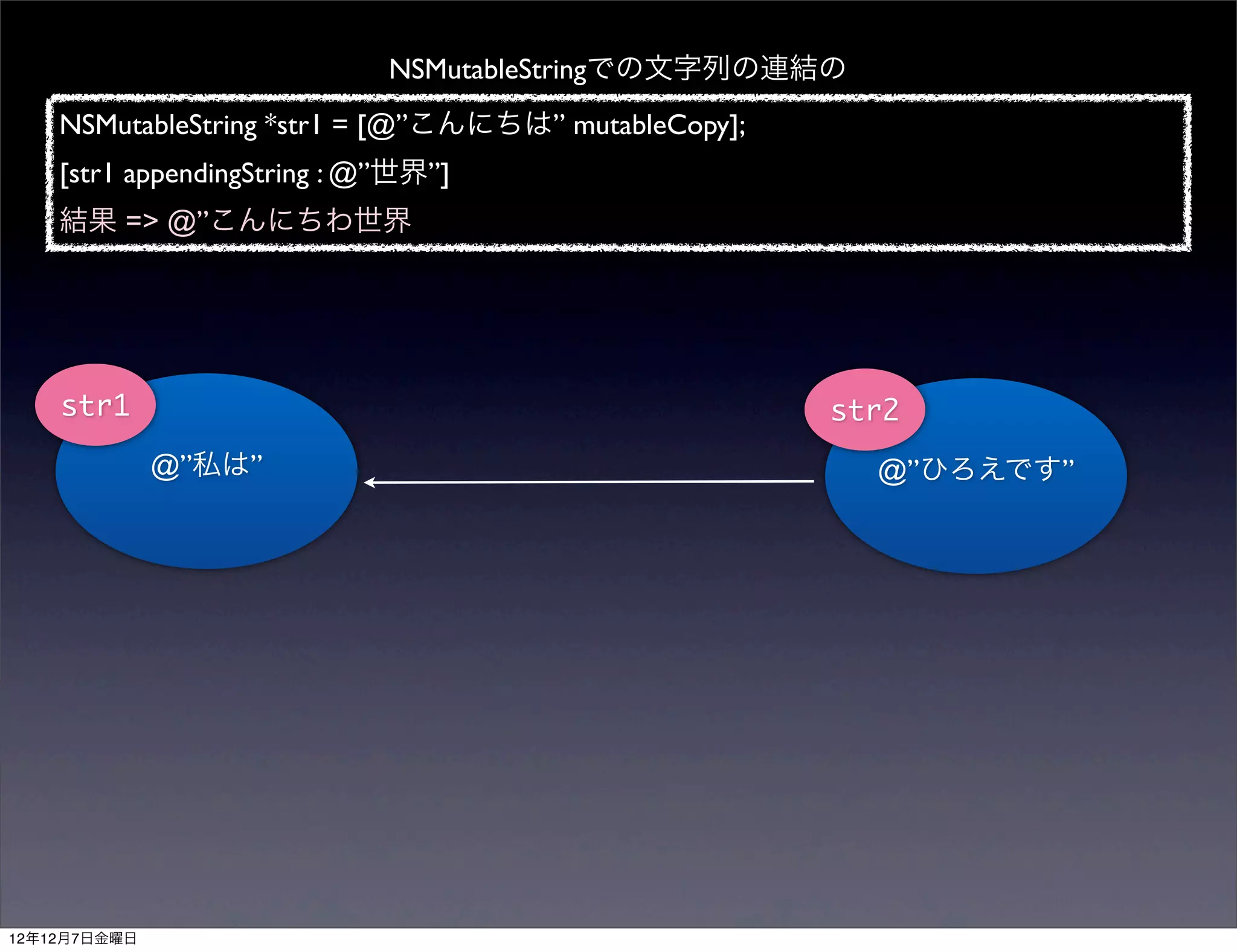 NSMutableStringでの文字列の連結の
    NSMutableString *str1 = [@”こんにちは” mutableCopy];
    [str1 appendingString : @”世界”]
    結果 => @”こんにちわ世界




    str1                                              str2
              @”私は”                                     @”ひろえです”




12年12月7日金曜日
 