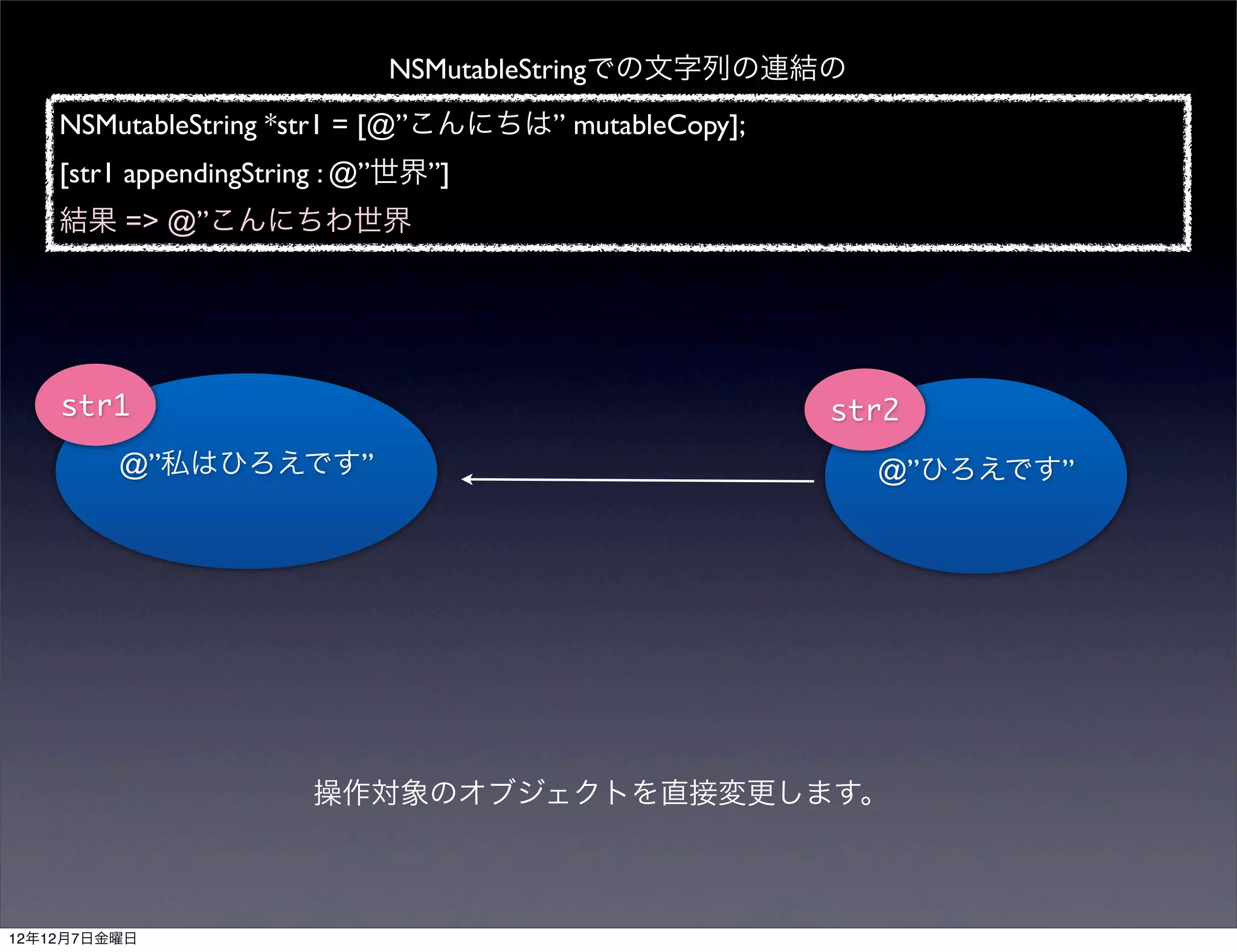 NSMutableStringでの文字列の連結の
    NSMutableString *str1 = [@”こんにちは” mutableCopy];
    [str1 appendingString : @”世界”]
    結果 => @”こんにちわ世界




    str1                                              str2
         @”私はひろえです”                                     @”ひろえです”




                       操作対象のオブジェクトを直接変更します。



12年12月7日金曜日
 