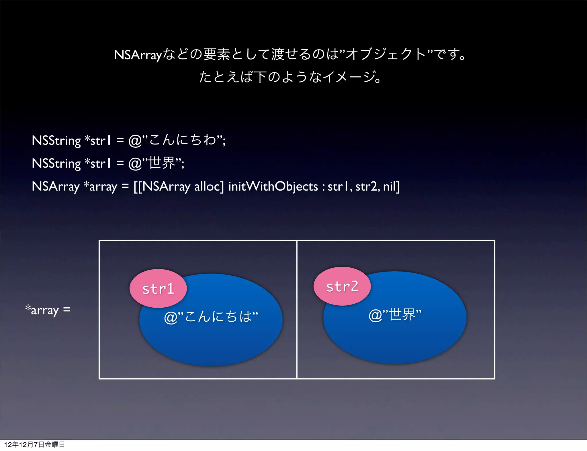 NSArrayなどの要素として渡せるのは”オブジェクト”です。
                                  たとえば下のようなイメージ。



    NSString *str1 = @”こんにちわ”;
    NSString *str1 = @”世界”;
    NSArray *array = [[NSArray alloc] initWithObjects : str1, str2, nil]




                        str1                              str2
   *array =                                                       @”世界”
                            @”こんにちは”




12年12月7日金曜日
 