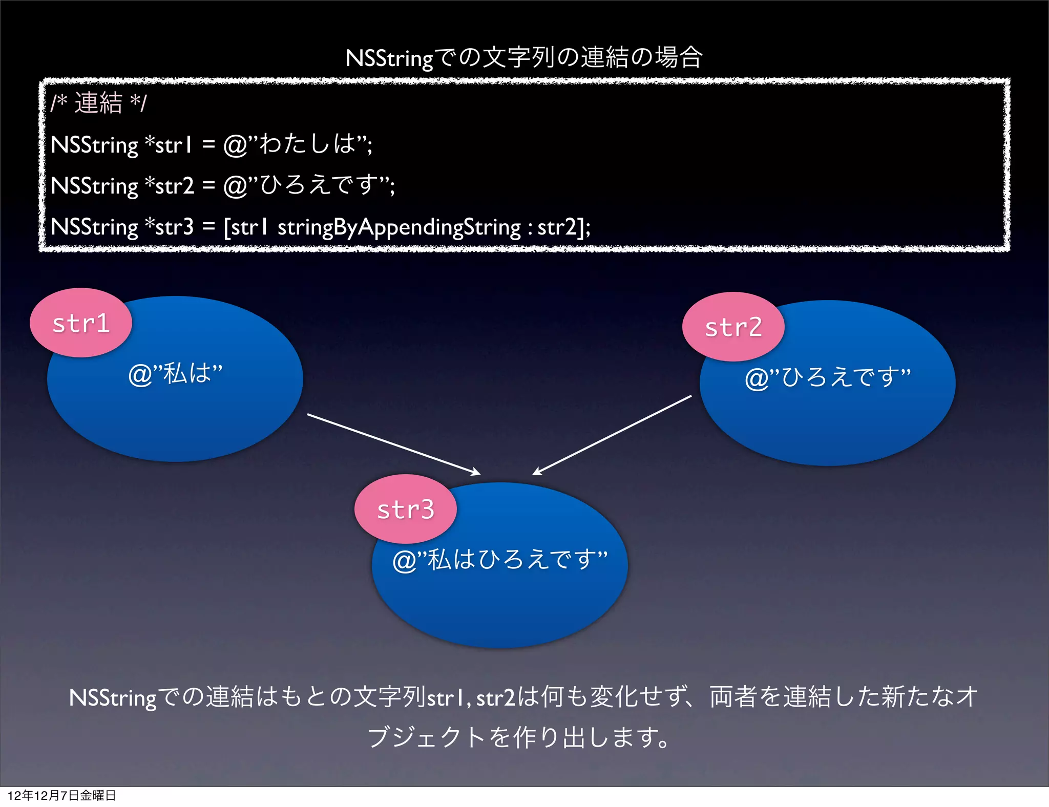 NSStringでの文字列の連結の場合
    /* 連結 */
    NSString *str1 = @”わたしは”;
    NSString *str2 = @”ひろえです”;
    NSString *str3 = [str1 stringByAppendingString : str2];


    str1                                                      str2
              @”私は”                                             @”ひろえです”




                                     str3

                                      @”私はひろえです”




      NSStringでの連結はもとの文字列str1, str2は何も変化せず、両者を連結した新たなオ
                                    ブジェクトを作り出します。

12年12月7日金曜日
 