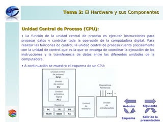 Unidad Central de Proceso (CPU):   La función de la unidad central de proceso es ejecutar instrucciones para procesar datos y controlar toda la operación de la computadora digital. Para realizar las funciones de control, la unidad central de proceso cuenta precisamente con la unidad de control que es la que se encarga de coordinar la ejecución de las instrucciones y la transferencia de datos entre las diferentes unidades de la computadora. A continuación se muestra el esquema de un CPU: Tema 2:  El Hardware y sus Componentes Esquema Salir de la presentación Siguiente Anterior 