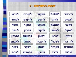 עיצוב ויזואלי של מידע   ליזי כהן    שיעור 3