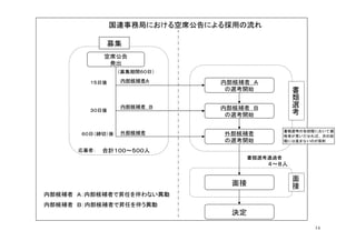 第3回「国連機関への就職ガイダンス」資料