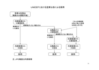 第3回「国連機関への就職ガイダンス」資料