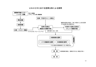 第3回「国連機関への就職ガイダンス」資料