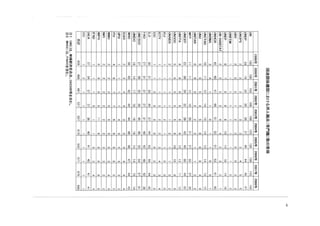 第3回「国連機関への就職ガイダンス」資料