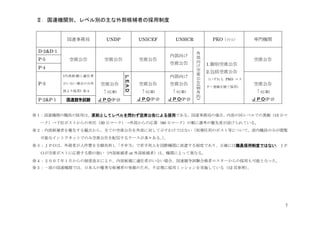 第3回「国連機関への就職ガイダンス」資料