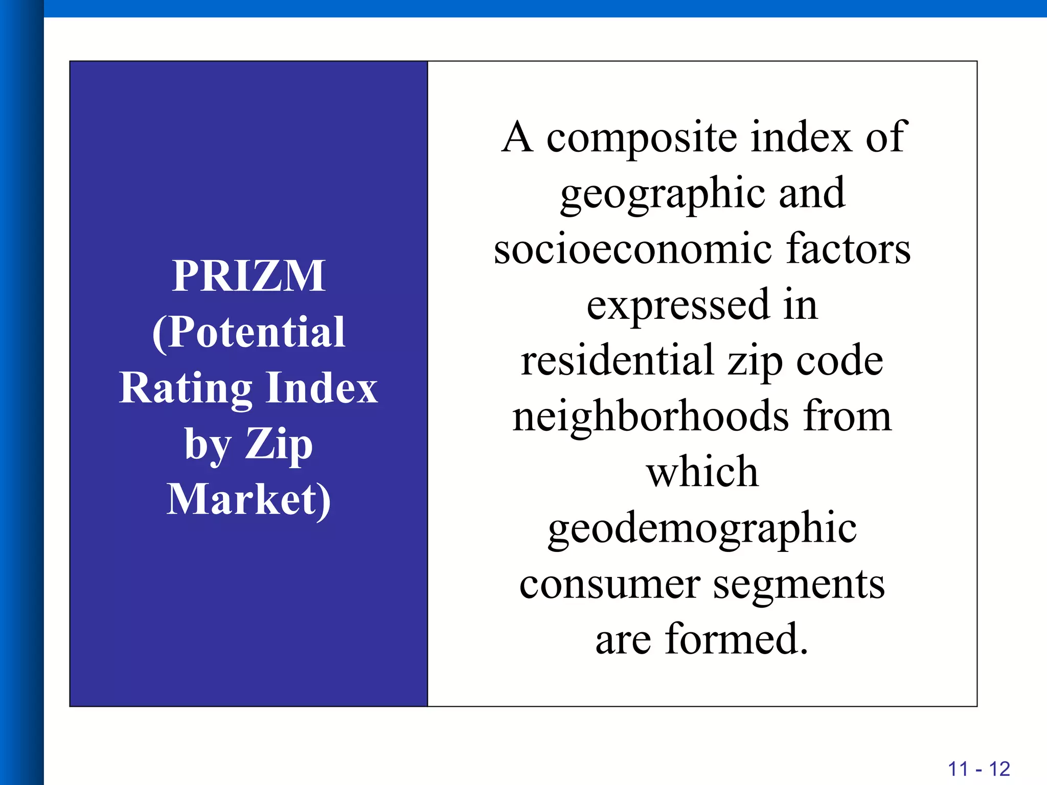 PRIZM (Potential Rating Index by Zip Market) A composite index of geographic and socioeconomic factors expressed in residential zip code neighborhoods from which geodemographic consumer segments are formed. 