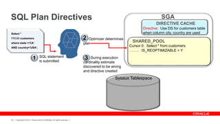Copyright © 2012, Oracle and/or its affiliates. All rights reserved.30
SQL Plan Directives SGA
SHARED_POOL
Select *
FROM customers
where state =‘CA’
AND country=‘USA’;
SQL statement
is submitted
Cursor 0: Select * from customers
……..
Optimizer determines
plan
2
DIRECTIVE CACHE
During execution
cardinality estimate
discovered to be wrong
and directive created
3
IS_REOPTIMIZABLE = Y
Directive: Use DS for customers table
when column city, country are used
1
Sysaux Tablespace
 
