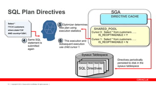 Copyright © 2012, Oracle and/or its affiliates. All rights reserved.31
SQL Plan Directives
Select *
FROM customers
where state=‘CA’
AND country=‘USA’;
SQL Directives
Sysaux Tablespace
SGA
This execution and
subsequent execution
use child cursor 1
6
Directive: Use DS for customer table
when column city, country are used
SHARED_POOL
Cursor 0: Select * from customers …..
IS_REOPTIMIZABLE = Y
Optimizer determines
new plan using
execution statistics
5
Cursor 1: Select * from customers …..
IS_REOPTIMIZABLE = N
Directives periodically
persisted to disk in the
sysaux tablespace
Extension Binds Stats Sqlid
SQL Directives
DIRECTIVE CACHEDIRECTIVE CACHE
Same SQL
statement is
submitted
again
4
 