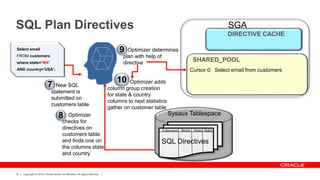 Copyright © 2012, Oracle and/or its affiliates. All rights reserved.32
SQL Plan Directives
Select email
FROM customers
where state=‘MA’
AND country=‘USA’;
New SQL
statement is
submitted on
customers table
7
Optimizer
checks for
directives on
customers table
and finds one on
the columns state
and country
8
Cursor 0: Select email from customers
Optimizer determines
plan with help of
directive
9
Optimizer adds
column group creation
for state & country
columns to next statistics
gather on customer table
10
SGA
DIRECTIVE CACHE
SHARED_POOL
Sysaux Tablespace
Extension Binds Stats Sqlid
SQL Directives
DIRECTIVE CACHE
 