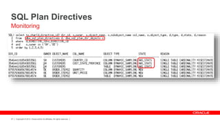 Copyright © 2012, Oracle and/or its affiliates. All rights reserved.37
SQL Plan Directives
Monitoring
 