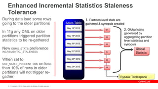 Copyright © 2012, Oracle and/or its affiliates. All rights reserved.54
During data load some rows
going to the older partitions
In 11g any DML on older
partitions triggered partition
statistics to be re-gathered
New DBMS_STATS preference
INCREMENTAL_STALENESS
When set to
USE_STALE_PERCENT DML on less
than 10% of rows in older
partitions will not trigger re-
gather
Enhanced Incremental Statistics Staleness
Tolerance
Sales Table
May 22nd 2012
May 23rd 2012
May 18th 2012
May 19th 2012
May 20th 2012
May 21st 2012
Sysaux Tablespace
1. Partition level stats are
gathered & synopsis created
2. Global stats
generated by
aggregating partition
level statistics and
synopsis
 
