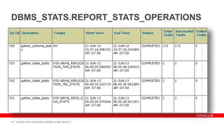 Copyright © 2012, Oracle and/or its affiliates. All rights reserved.58
DBMS_STATS.REPORT_STATS_OPERATIONS
 