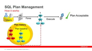 Copyright © 2012, Oracle and/or its affiliates. All rights reserved.63
SQL Plan Management
How it works
Parse
Plan history
Plan baseline
Execute
Plan Acceptable
HJ
HJ
GB
Users
NL
NL
GB
HJ
HJ
GB
 