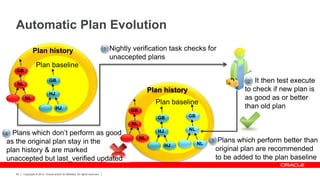 Copyright © 2012, Oracle and/or its affiliates. All rights reserved.65
Automatic Plan Evolution
Plan history
Plan baseline
NL
NL
GB
HJ
HJ
GB
Nightly verification task checks for
unaccepted plans
It then test execute
to check if new plan is
as good as or better
than old plan
1
2
Plan history
HJ
HJ
GB
Plan baseline
NL
NL
GB
Plans which perform better than
original plan are recommended
to be added to the plan baseline
3
L
Plans which don’t perform as good
as the original plan stay in the
plan history & are marked
unaccepted but last_verified updated
NL
NL
GB
4
 