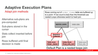 Copyright © 2012, Oracle and/or its affiliates. All rights reserved.8
Alternative sub-plans are
pre-computed
Sub-plans stored in the
cursor
Stats collect inserted before
join
Rows buffered until final
decision is made
Adaptive Execution Plans
Adapt join methods
Table scan
Order _items
NESTED LOOPS
Index Scan
Prod_info_ind
Statistics
Collector
Default Plan is a nested loops join
HASH JOIN
Table scan
Prod_info
Rows coming out of order_items table are buffered up
to a point If row count is less than the threshold use
nested Loops otherwise switch to hash join
 