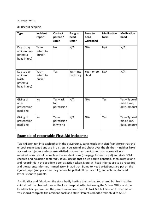 mead school first aid and medication policy how to ask for med school letter of recommendation