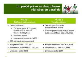 Un projet prévu en deux phases
                           réalisées en parallèle


                     PHASE 1                                 PHASE 2
             Édifice et stationnement                    Terrain extérieur
     • Centre intérieur :                     • Terrain synthétique de
          • Terrain de soccer à 11 joueurs,     soccer/football éclairé
            divisible en 3 terrains à 7       • Gradins permanents de 600 places
          • Gradins de 750 places               avec possibilité de 600 amovibles
          • Services d’appoint
          • Locaux administratifs de l’ARSC
     • 170 places de stationnement
     • Budget autorisé : 28,3 M$              • Budget déposé au MELS : 4,4 M$
     • Subvention du MAMROT: 12,7 M$          • Subvention du MELS : 1,6 M$
     • Livraison : juillet 2014               • Livraison : juillet 2014

15
      3
 