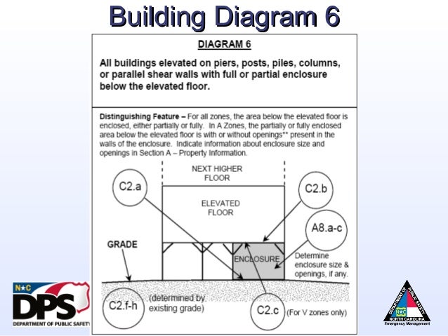 fema elevation certificate building diagrams nfip overview flood risk information system elevation fema elevation certificate building diagrams nfip overview flood risk information system elevation