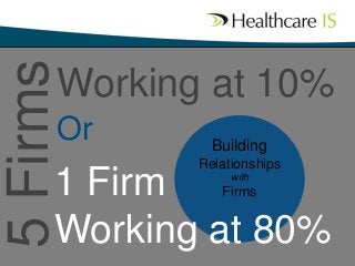 5 Firms

Working at 10%
Or

Building
Relationships

1 Firm
Working at 80%
with

Firms

 