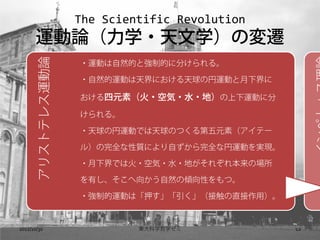 The Scientific Revolution
       \Փѧ?ѧΉw
                  ?\ӤȻĤȏƵĤ˷֤롣
     ꥹȥƥ쥹\Փ

                  ?Ȼ\Ӥˤ΃\Ӥ½

                  Ԫأ?՚?ˮ?أ\Ӥ˷

                  롣

                  ?΃\ӤǤΤĤԪأƩ`

                  룩ȫ|ˤԤȫʃ\ӤgF

                  ?½Ǥϻ?՚?ˮ?ؤ줾챾Έ

                  Ф򤫤Ȼ΃AԤġ

                  ?Ƶ\ӤϡѺӴֱã


2012/10/30                 |ѧѧ           12
 