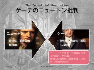 The Industrial Revolution
             `ƤΥ˥`ȥ


 ˥`ȥ                           `

 ?  Ҫx                      ? ȫ y ΑB
    CеՓ                          (Gestalt)


                            ˥`ȥɫ?ѧՓ˷
                            ԤΡɫՓ
                            ֲΑB^˻AäΑB
                            ѧMorphologie

2012/10/30            |ѧѧ                  34
 