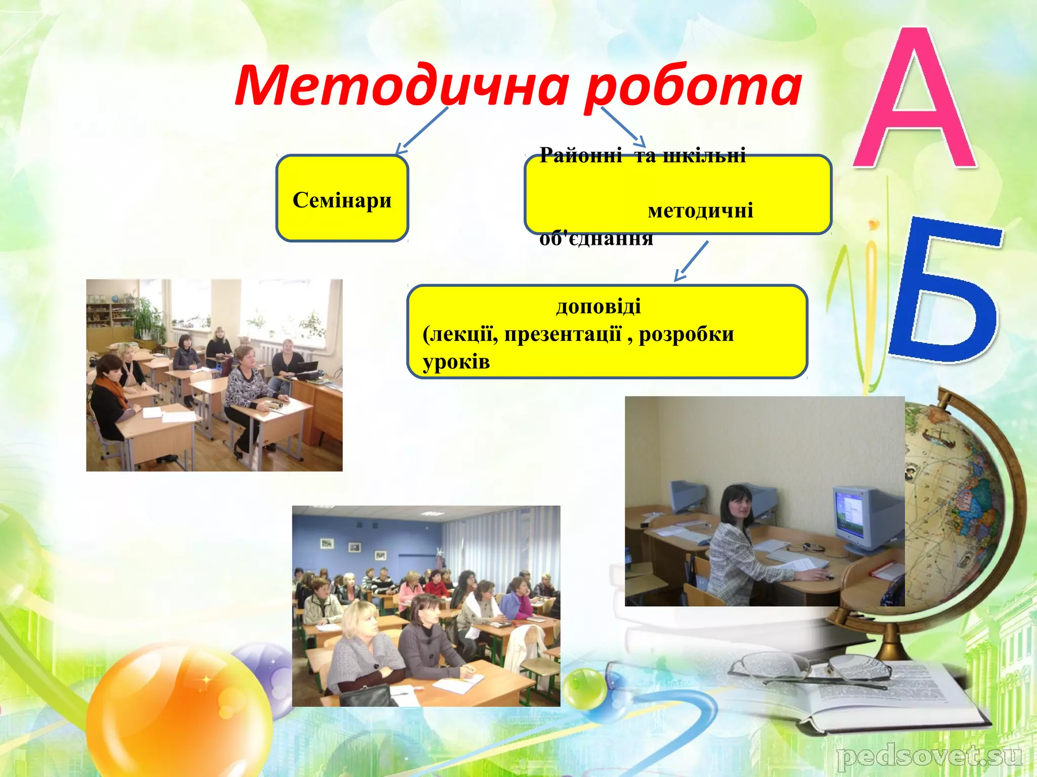 Методична робота
                       Районні та шкільні
 Семінари                       методичні
                       об'єднання

                          доповіді
            (лекції, презентації , розробки
            уроків
 