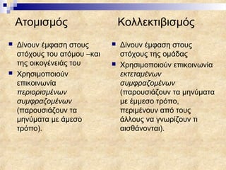 Ατομισμός                     Κολλεκτιβισμός
   Δίνουν έμφαση στους          Δίνουν έμφαση στους
    στόχους του ατόμου –και       στόχους της ομάδας
    της οικογένειάς του          Χρησιμοποιούν επικοινωνία
   Χρησιμοποιούν                 εκτεταμένων
    επικοινωνία                   συμφραζομένων
    περιορισμένων                 (παρουσιάζουν τα μηνύματα
    συμφραζομένων                 με έμμεσο τρόπο,
    (παρουσιάζουν τα              περιμένουν από τους
    μηνύματα με άμεσο             άλλους να γνωρίζουν τι
    τρόπο).                       αισθάνονται).
 