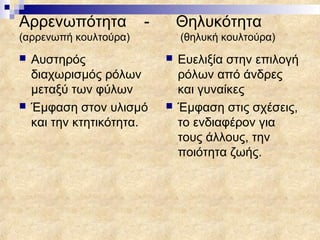 Αρρενωπότητα           -       Θηλυκότητα
(αρρενωπή κουλτούρα)           (θηλυκή κουλτούρα)
   Αυστηρός                  Ευελιξία στην επιλογή
    διαχωρισμός ρόλων          ρόλων από άνδρες
    μεταξύ των φύλων           και γυναίκες
   Έμφαση στον υλισμό        Έμφαση στις σχέσεις,
    και την κτητικότητα.       το ενδιαφέρον για
                               τους άλλους, την
                               ποιότητα ζωής.
 