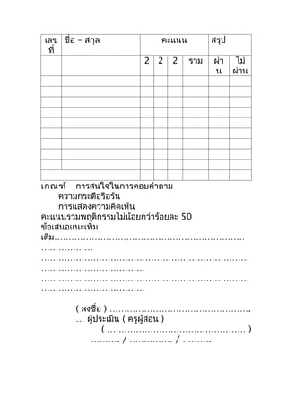 เลข ชื่อ – สกุล      คะแนน         สรุป
 ที่
                  2 2   2    รวม   ผ่า     ไม่
                                   น      ผ่าน




เกณฑ์ การสนใจในการตอบคำาถาม
     ความกระตือรือร้น
     การแสดงความคิดเห็น
คะแนนรวมพฤติกรรมไม่น้อยกว่าร้อยละ 50
ข้อเสนอแนะเพิ่ม
เติม…………………………………………………………
………………
………………………………………………………………
………………………………
………………………………………………………………
………………………………

        ( ลงชื่อ ) ………………………………………….
        … ผู้ประเมิน ( ครูผู้สอน )
                ( ………………………………………… )
            ………. / …………… / ……….
 
