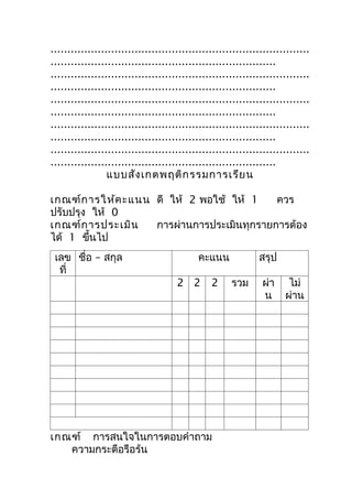 .............................................................................
...................................................................
.............................................................................
...................................................................
.............................................................................
...................................................................
.............................................................................
...................................................................
.............................................................................
...................................................................
                 แบบสัง เกตพฤติก รรมการเรีย น

เกณฑ์ก ารให้ค ะแนน ดี ให้ 2 พอใช้ ให้ 1    ควร
ปรับปรุง ให้ 0
เกณฑ์ก ารประเมิน   การผ่านการประเมินทุกรายการต้อง
ได้ 1 ขึนไป
         ้
 เลข ชื่อ – สกุล                           คะแนน              สรุป
  ที่
                                     2 2       2     รวม       ผ่า    ไม่
                                                               น     ผ่าน




เกณฑ์ การสนใจในการตอบคำาถาม
   ความกระตือรือร้น
 