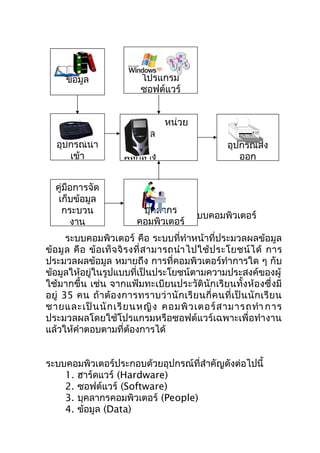 ข้อมูล                  โปรแกรม
                              ซอฟต์แวร์


                                      หน่วย
                         ประมวล
   อุปกรณ์นำา                                             อุปกรณ์ส่ง
      เข้า               ผลกลาง                              ออก


   คู่มอการจัด
       ื
    เก็บข้อมูล
     กระบวน                  บุคลากร
                        องค์ประกอบของระบบคอมพิวเตอร์
         งาน               คอมพิวเตอร์
        ระบบคอมพิวเตอร์ คือ ระบบที่ทำาหน้าที่ประมวลผลข้อมูล
ข้ อ มู ล คื อ ข้ อ เท็ จ จิ ร งที่ ส ามารถนำา ไปใช้ ป ระโยชน์ ไ ด้ การ
ประมวลผลข้อมูล หมายถึง การที่คอมพิวเตอร์ทำาการใด ๆ กับ
ข้อมูลให้อยู่ในรูปแบบที่เป็นประโยชน์ตามความประสงค์ของผู้
ใช้มากขึ้น เช่น จากแฟ้มทะเบียนประวัตินักเรียนทั้งห้องซึ่งมี
อยู่ 35 คน ถ้ า ต้ อ งการทราบว่ า นั ก เรี ย นกี่ ค นที่ เ ป็ น นั ก เรี ย น
ชายและเป็ น นั ก เรี ย นหญิ ง คอมพิ ว เตอร์ ส ามารถทำา การ
ประมวลผลโดยใช้โปรแกรมหรือซอฟต์แวร์เฉพาะเพื่อทำางาน
แล้วให้คำาตอบตามที่ต้องการได้


ระบบคอมพิวเตอร์ประกอบด้วยอุปกรณ์ที่สำาคัญดังต่อไปนี้
    1. ฮาร์ดแวร์ (Hardware)
    2. ซอฟต์แวร์ (Software)
    3. บุคลากรคอมพิวเตอร์ (People)
    4. ข้อมูล (Data)
 