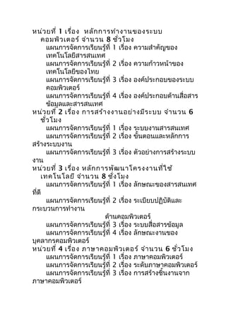 หน่ว ยที่ 1 เรื่อ ง หลัก การทำา งานของระบบ
    คอมพิว เตอร์ จำา นวน 8 ชั่ว โมง
        แผนการจัดการเรียนรู้ที่ 1 เรื่อง ความสำาคัญของ
        เทคโนโลยีสารสนเทศ
        แผนการจัดการเรียนรู้ที่ 2 เรื่อง ความก้าวหน้าของ
        เทคโนโลยีของไทย
        แผนการจัดการเรียนรู้ที่ 3 เรื่อง องค์ประกอบของระบบ
        คอมพิวเตอร์
        แผนการจัดการเรียนรู้ที่ 4 เรื่อง องค์ประกอบด้านสื่อสาร
        ข้อมูลและสารสนเทศ
หน่ว ยที่ 2 เรื่อ ง การสร้า งงานอย่า งมีร ะบบ จำา นวน 6
    ชัว โมง
      ่
        แผนการจัดการเรียนรู้ที่ 1 เรื่อง ระบบงานสารสนเทศ
        แผนการจัดการเรียนรู้ที่ 2 เรื่อง ขั้นตอนและหลักการ
สร้างระบบงาน
        แผนการจัดการเรียนรู้ที่ 3 เรื่อง ตัวอย่างการสร้างระบบ
งาน
หน่ว ยที่ 3 เรื่อ ง หลัก การพัฒ นาโครงงานที่ใ ช้
    เทคโนโลยี จำา นวน 8 ชั่ง โมง
        แผนการจัดการเรียนรู้ที่ 1 เรื่อง ลักษณะของสารสนเทศ
ทีดี
  ่
        แผนการจัดการเรียนรู้ที่ 2 เรื่อง ระเบียบปฏิบัติและ
กระบวนการทำางาน
                           ด้านคอมพิวเตอร์
        แผนการจัดการเรียนรู้ที่ 3 เรื่อง ระบบสื่อสารข้อมูล
        แผนการจัดการเรียนรู้ที่ 4 เรื่อง ลักษณะงานของ
บุคลากรคอมพิวเตอร์
หน่ว ยที่ 4 เรื่อ ง ภาษาคอมพิว เตอร์ จำา นวน 6 ชั่ว โมง
        แผนการจัดการเรียนรู้ที่ 1 เรื่อง ภาษาคอมพิวเตอร์
        แผนการจัดการเรียนรู้ที่ 2 เรื่อง ระดับภาษาคอมพิวเตอร์
        แผนการจัดการเรียนรู้ที่ 3 เรื่อง การสร้างชิ้นงานจาก
ภาษาคอมพิวเตอร์
 