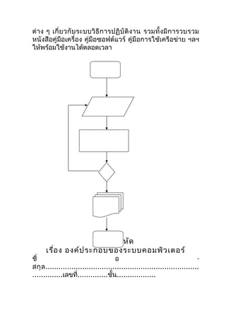 ต่ ำ ง ๆ เกี่ ย วกั บ ระบบวิ ธี ก ำรปฏิ บั ติ ง ำน รวมทั้ ง มี ก ำรวบรวม
หนังสือคู่มือเครื่อง คู่มือซอฟต์แวร์ คู่มือกำรใช้เครือข่ำย ฯลฯ
ให้พร้อมใช้งำนได้ตลอดเวลำ




                      แบบฝึก หัด
      เรือ ง องค์ป ระกอบของระบบคอมพิว เตอร์
         ่
ชื่                                   อ                                     -
สกุ ล .......................................................................
..............เลขที่..............ชั้น..................
 