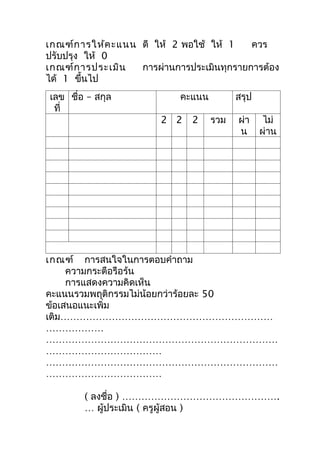 เกณฑ์ก ารให้ค ะแนน ดี ให้ 2 พอใช้ ให้ 1    ควร
ปรับปรุง ให้ 0
เกณฑ์ก ารประเมิน   การผ่านการประเมินทุกรายการต้อง
ได้ 1 ขึนไป
         ้
เลข ชื่อ – สกุล             คะแนน         สรุป
 ที่
                        2 2   2     รวม   ผ่า     ไม่
                                          น      ผ่าน




เกณฑ์ การสนใจในการตอบคำาถาม
     ความกระตือรือร้น
     การแสดงความคิดเห็น
คะแนนรวมพฤติกรรมไม่น้อยกว่าร้อยละ 50
ข้อเสนอแนะเพิ่ม
เติม…………………………………………………………
………………
………………………………………………………………
………………………………
………………………………………………………………
………………………………

        ( ลงชื่อ ) ………………………………………….
        … ผู้ประเมิน ( ครูผู้สอน )
 