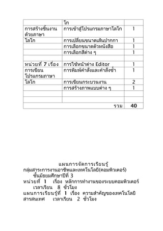 โก
การสร้างชิ้นงาน       การเข้าสู่โปรแกรมภาษาโลโก        1
ด้วยภาษา
โลโก                  การเปลี่ยนขนาดเส้นปากกา          1
                      การเลือกขนาดตัวหนังสือ           1
                      การเลือกสีต่าง ๆ                 1

หน่ว ยที่ 7 เรื่อ ง   การใช้หน้าต่าง Editor            1
การเขียน              การพิมพ์คำาสั่งและคำาสั่งซำ้า    1
โปรแกรมภาษา
โลโก                  การเขียนกระบวนงาน                2
                      การสร้างภาพแบบต่าง ๆ             1


                                                 รวม   40




                 แผนการจัด การเรีย นรู้
กลุ่มสาระการงานอาชีพและเทคโนโลยี(คอมพิวเตอร์)
     ชันมัธยมศึกษาปีที่ 3
       ้
หน่ว ยที่ 1 เรื่อง หลักการทำางานของระบบคอมพิวเตอร์
     เวลาเรียน 8 ชั่วโมง
แผนการเรีย นรู้ท ี่ 1 เรื่อง ความสำาคัญของเทคโนโลยี
สารสนเทศ      เวลาเรียน 2 ชั่วโมง
 